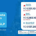 Combustibles en RD suben entre RD$4 y RD$8 esta semana