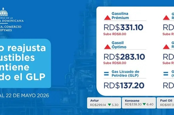 Combustibles en RD suben entre RD$4 y RD$8 esta semana