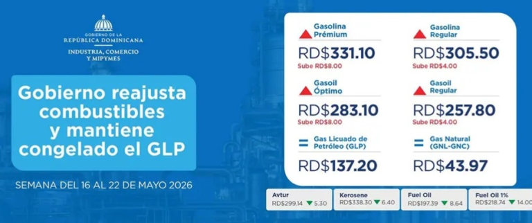 Combustibles en RD suben entre RD$4 y RD$8 esta semana