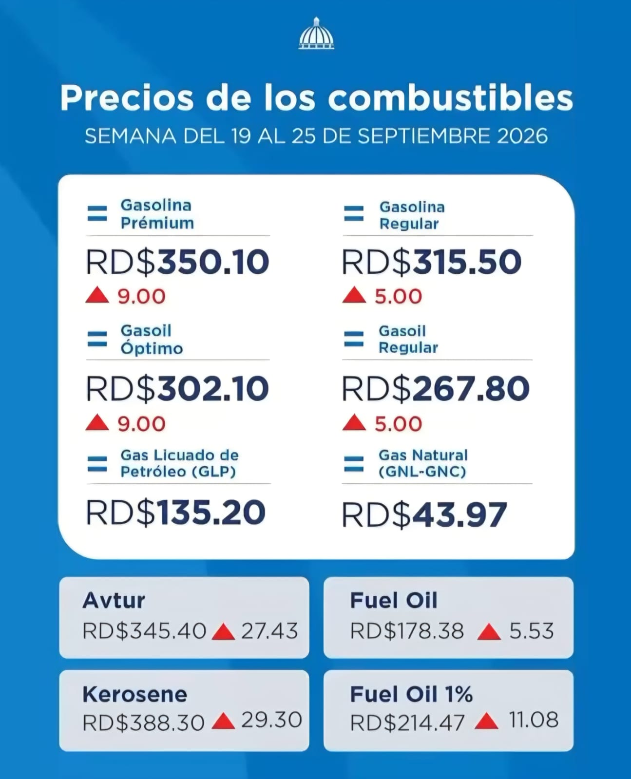 suben las gasolinas y el gasoil: otro golpe al bolsillo