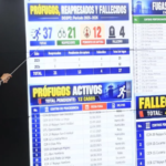 Policía registra más de 53,000 órdenes de arresto pendientes