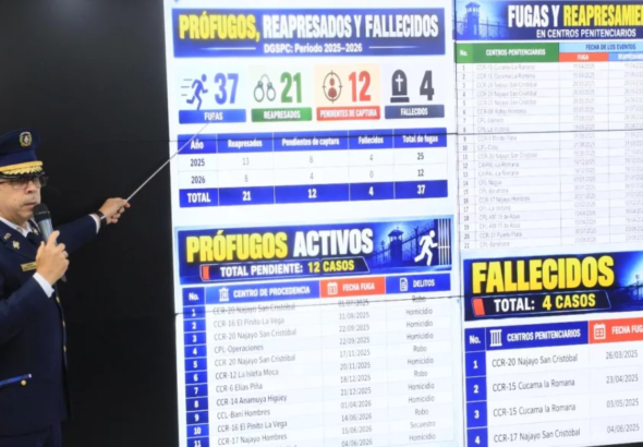 Policía registra más de 53,000 órdenes de arresto pendientes