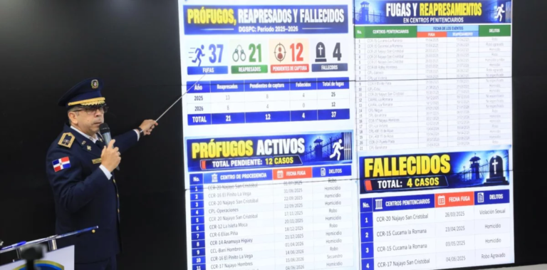 Policía registra más de 53,000 órdenes de arresto pendientes