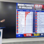 Policía Nacional devela que tiene 53,877 órdenes de captura pendientes | NoticiasEnlineaRD