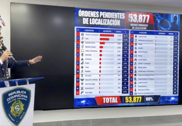 Policía Nacional devela que tiene 53,877 órdenes de captura pendientes | NoticiasEnlineaRD