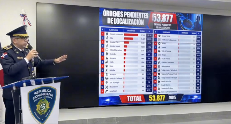 Policía Nacional devela que tiene 53,877 órdenes de captura pendientes | NoticiasEnlineaRD